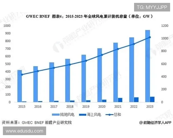 《2025年全球电竞产业发展趋势分析及顶级赛事前瞻》