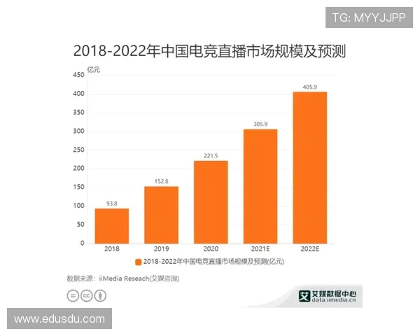 《2025年电竞产业发展趋势分析 电竞赛事规模再创新高引关注》
