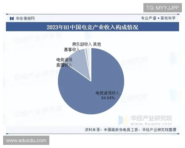 全球电竞产业发展态势分析：2025年各大赛事与市场前景展望